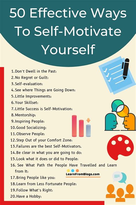 How to Self.